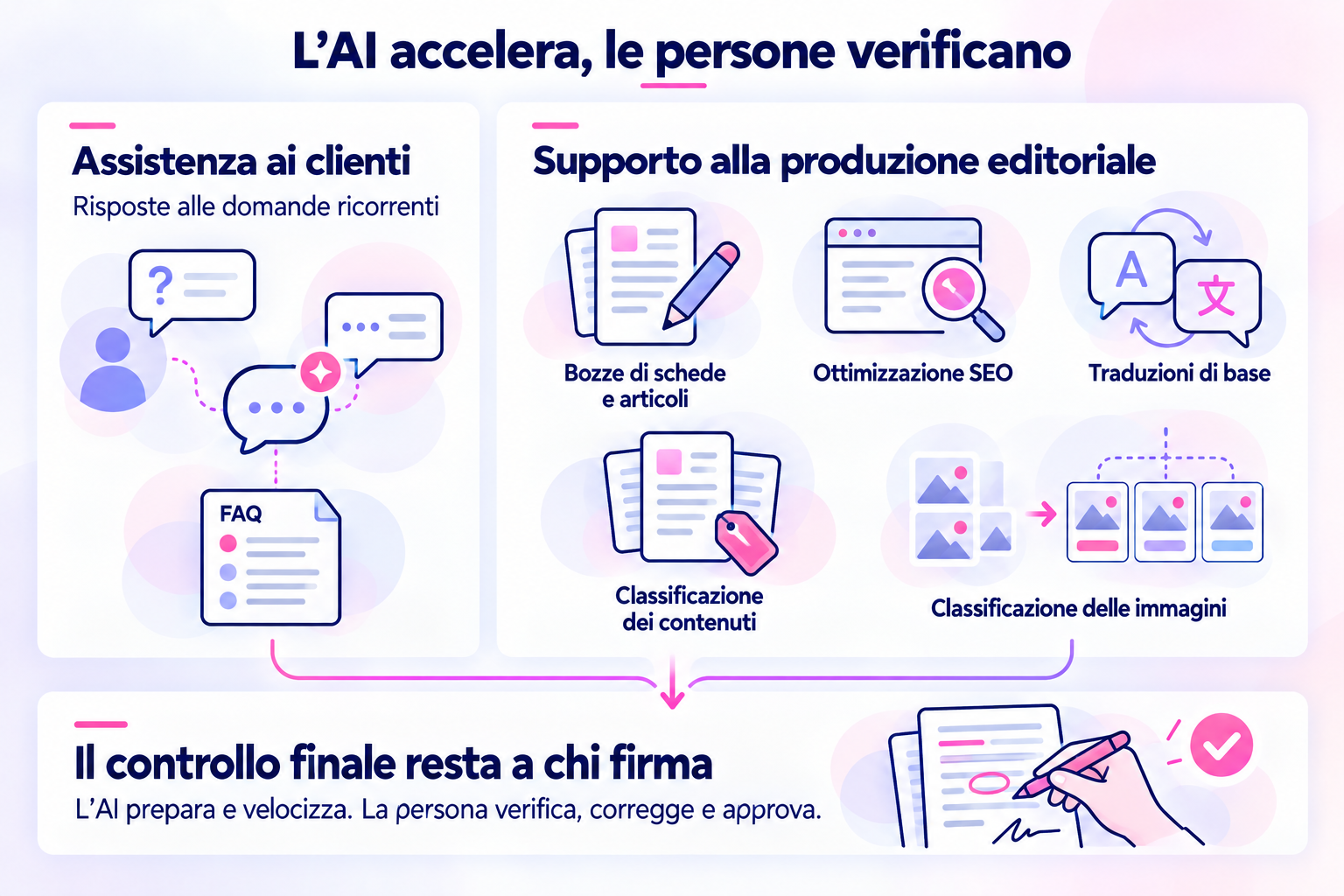 Per gli operatori privati